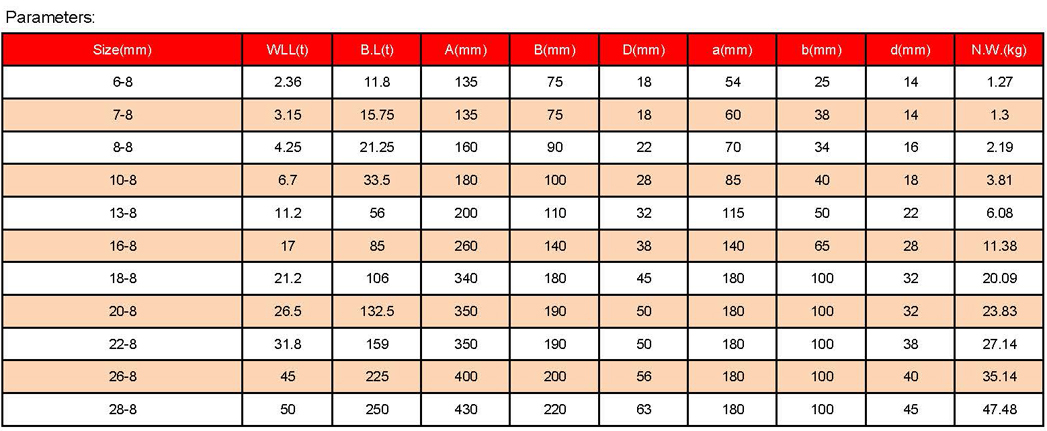 1758767415100289.jpg 索具參數(shù)_頁(yè)面_02.jpg